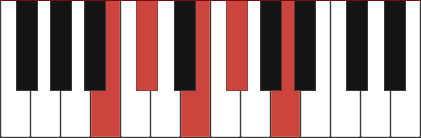 B11 chord diagram