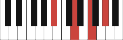 A#7 chord diagram with marked notes A# - D - F - G#