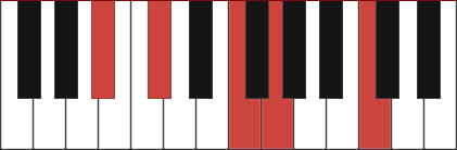 Bbm6/9 piano chord