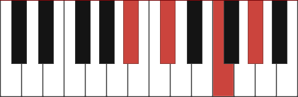 Bbm7 chord diagram with marked notes Bb - Db - F - Ab