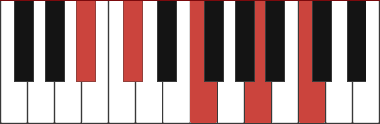 A#minmaj9 piano chord diagram with marked notes A#, C#, F, A, C