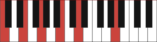Cmaj13 piano chord diagram