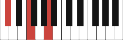 C#aug chord diagram