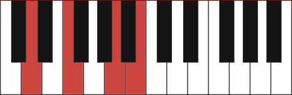 Dm6 piano chord diagram with marked notes D - F - A - B