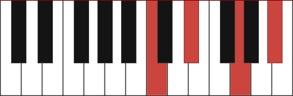 Eb6 piano chord
