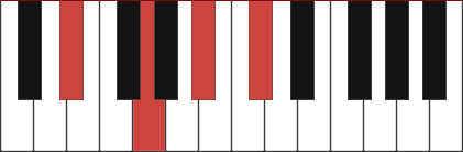 D#7 chord diagram with marked notes D# - G - A# - C#