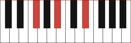 D#m/F# chord diagram