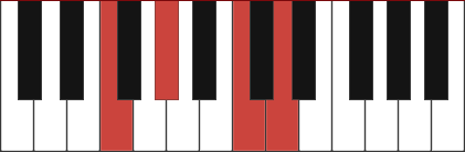 Fm6 piano chord diagram with marked notes F - Ab - C - D