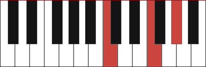 Fm/C chord diagram