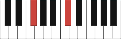 F#5 piano chord