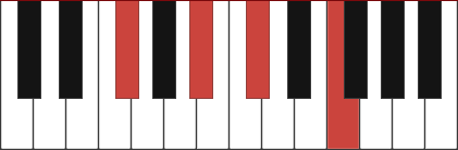 Gbmaj7 piano chord