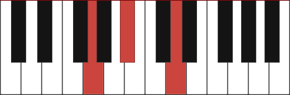 Gm chord diagram with marked notes G - Bb - D