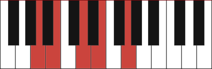 A11 chord diagram