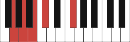 A13 chord diagram