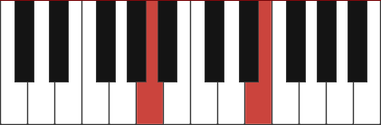 A6/9 chord diagram