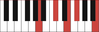 A6/9 chord diagram