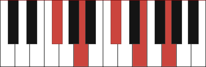 A7/F# chord diagram