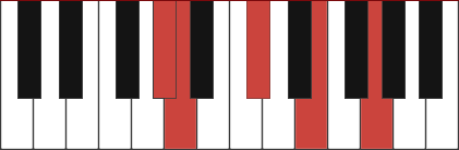 A7/G# chord diagram