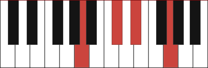 A7-5 chord diagram