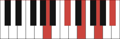 A7-9 chord diagram