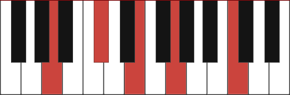 A7+9 chord diagram