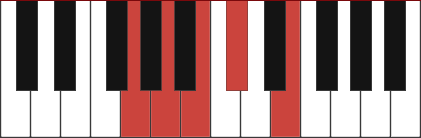 A9 chord diagram