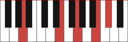 A9 chord diagram