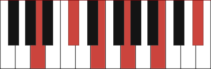A9(#11) chord diagram