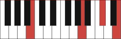 A/B chord diagram
