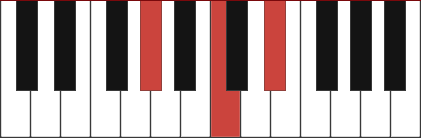 a flat major chord piano