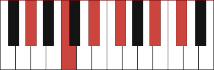 Ab11 chord diagram