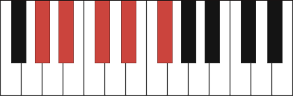 Ab11 chord diagram