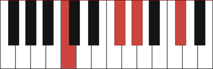 Ab11 chord diagram