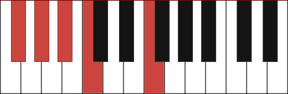 G#13 chord diagram