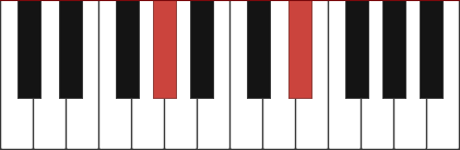 G#5 piano chord