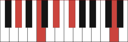 G 7 11 Piano Chord