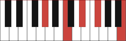 Ab7-9 chord diagram