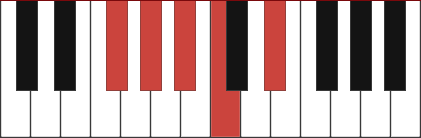 G#9 chord diagram