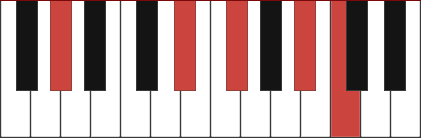 Ab9 chord diagram