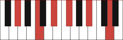 Ab9(#11) chord diagram
