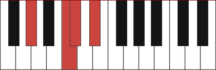 Abadd4 chord diagram