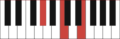 G Aug Piano Chords