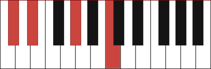 a flat major chord piano