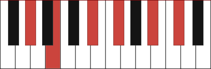 Abm11 chord diagram