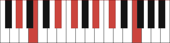 Abm13 chord diagram