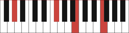 g sharp minor piano chord