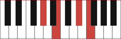 Abm6 chord diagram with marked notes Ab - B - Eb - F