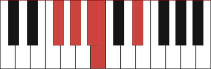 Abm9/Gb chord diagram