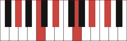 G#maj11 piano chord diagram
