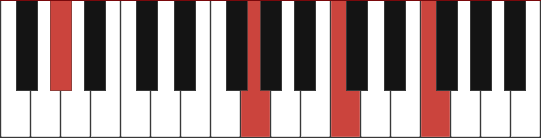 Abmaj13 chord voicing diagram